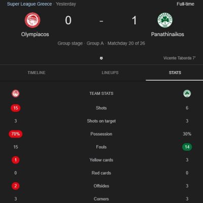 Σχετικά με το χθεσινό αγώνα με ζελα στο Καραισκάκη