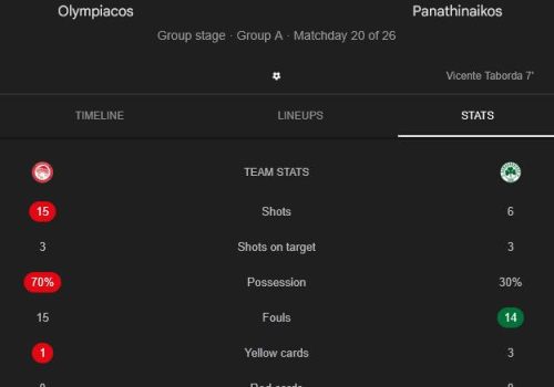Σχετικά με το χθεσινό αγώνα με ζελα στο Καραισκάκη